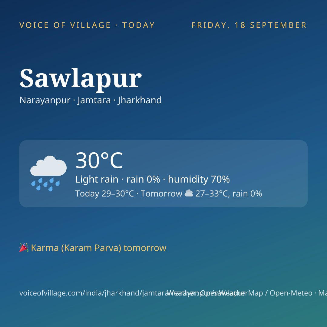 Sawlapur today