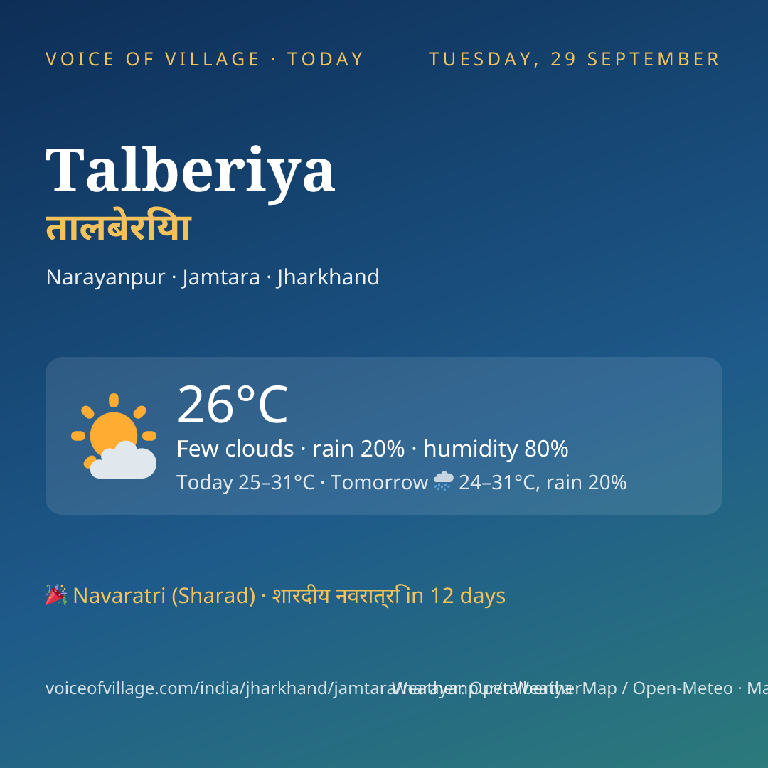 Talberiya today