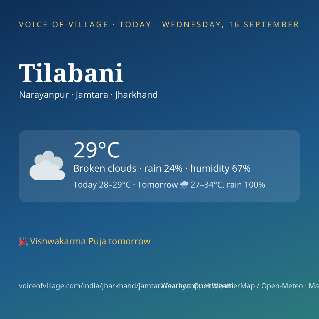 Tilabani today