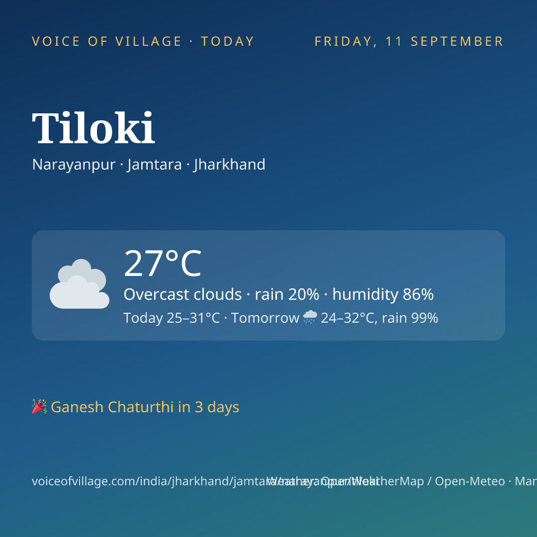 Tiloki today