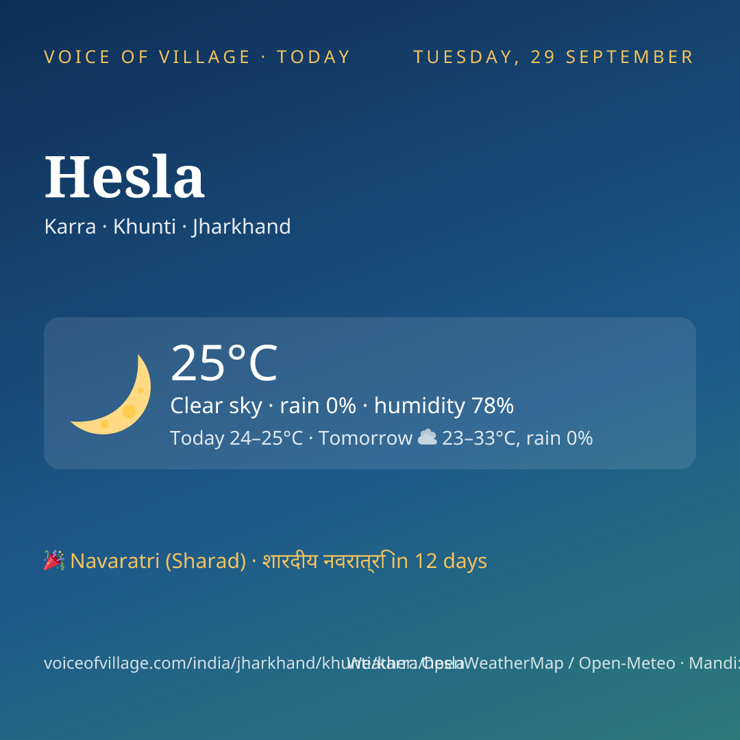 Hesla today