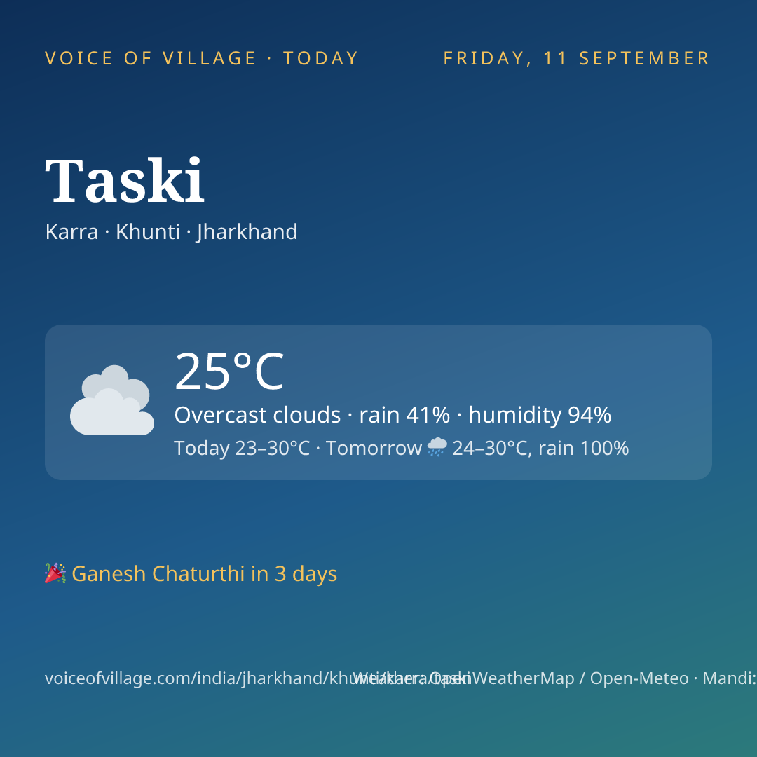 Taski today