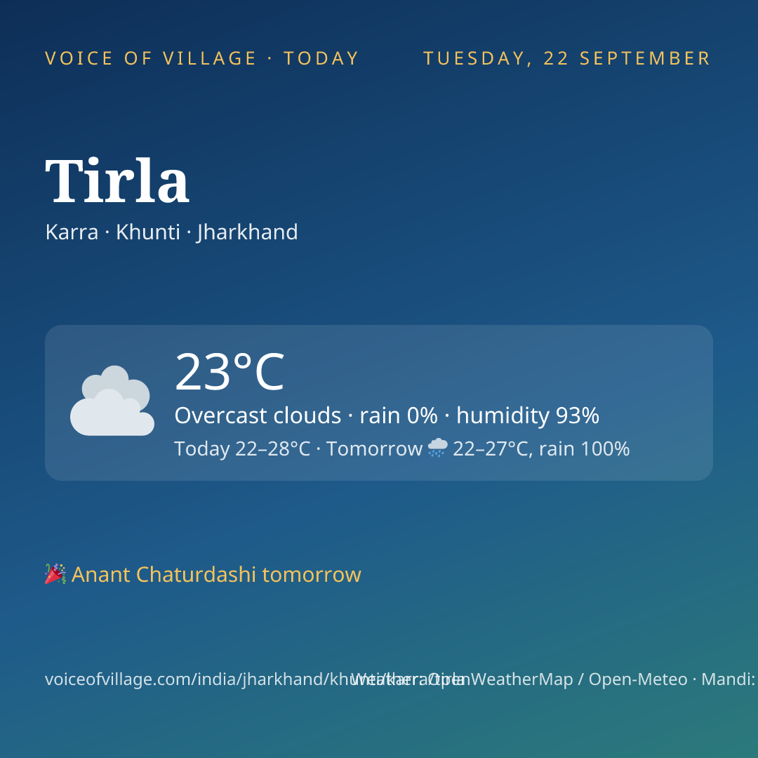 Tirla today
