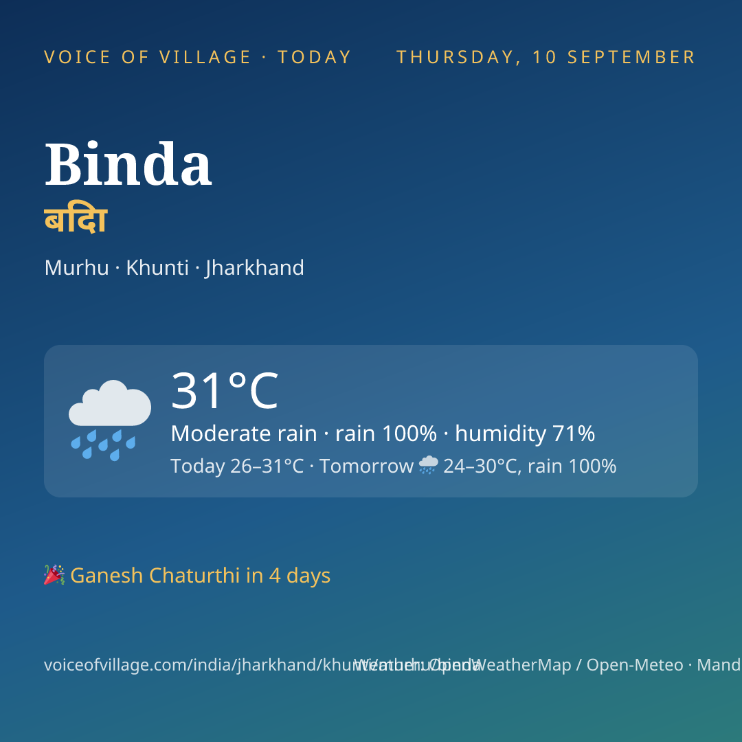 Binda today