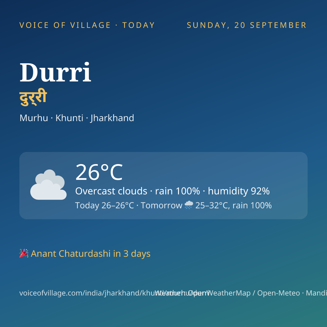 Durri today
