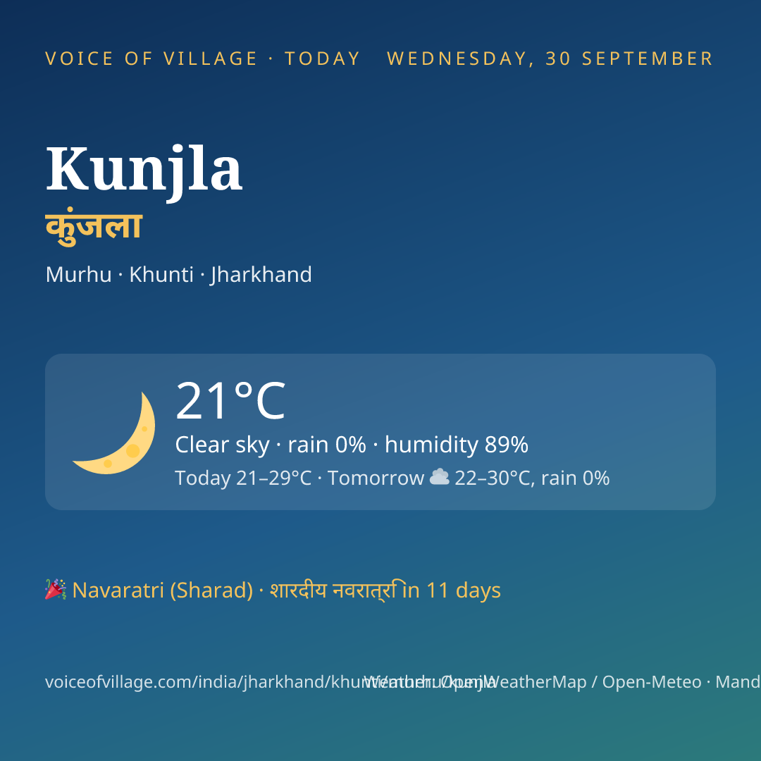 Kunjla today