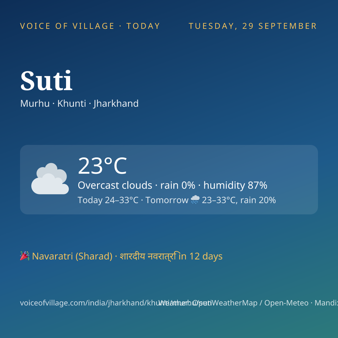 Suti today