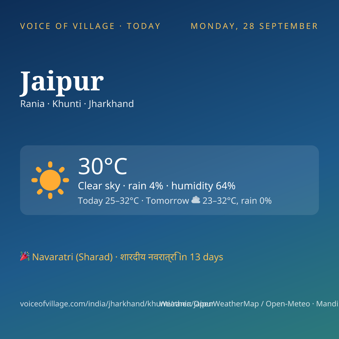 Jaipur today