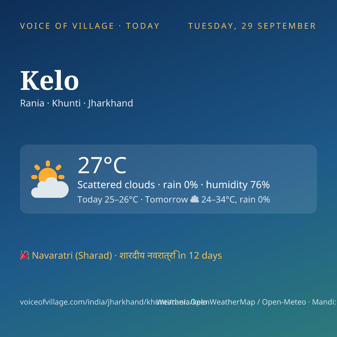 Kelo today