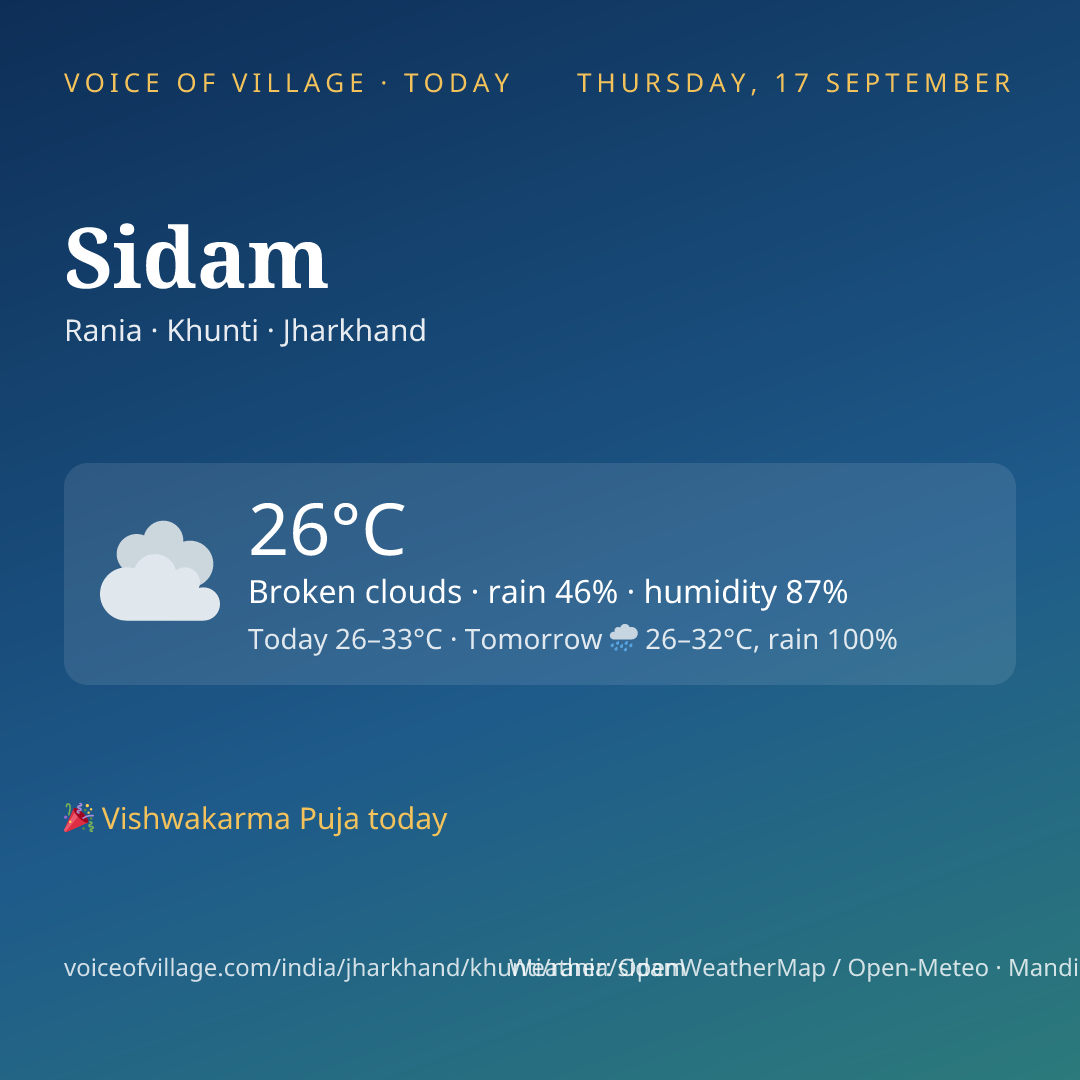Sidam today