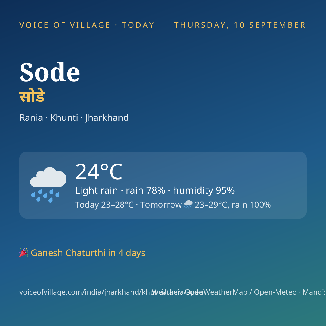 Sode today