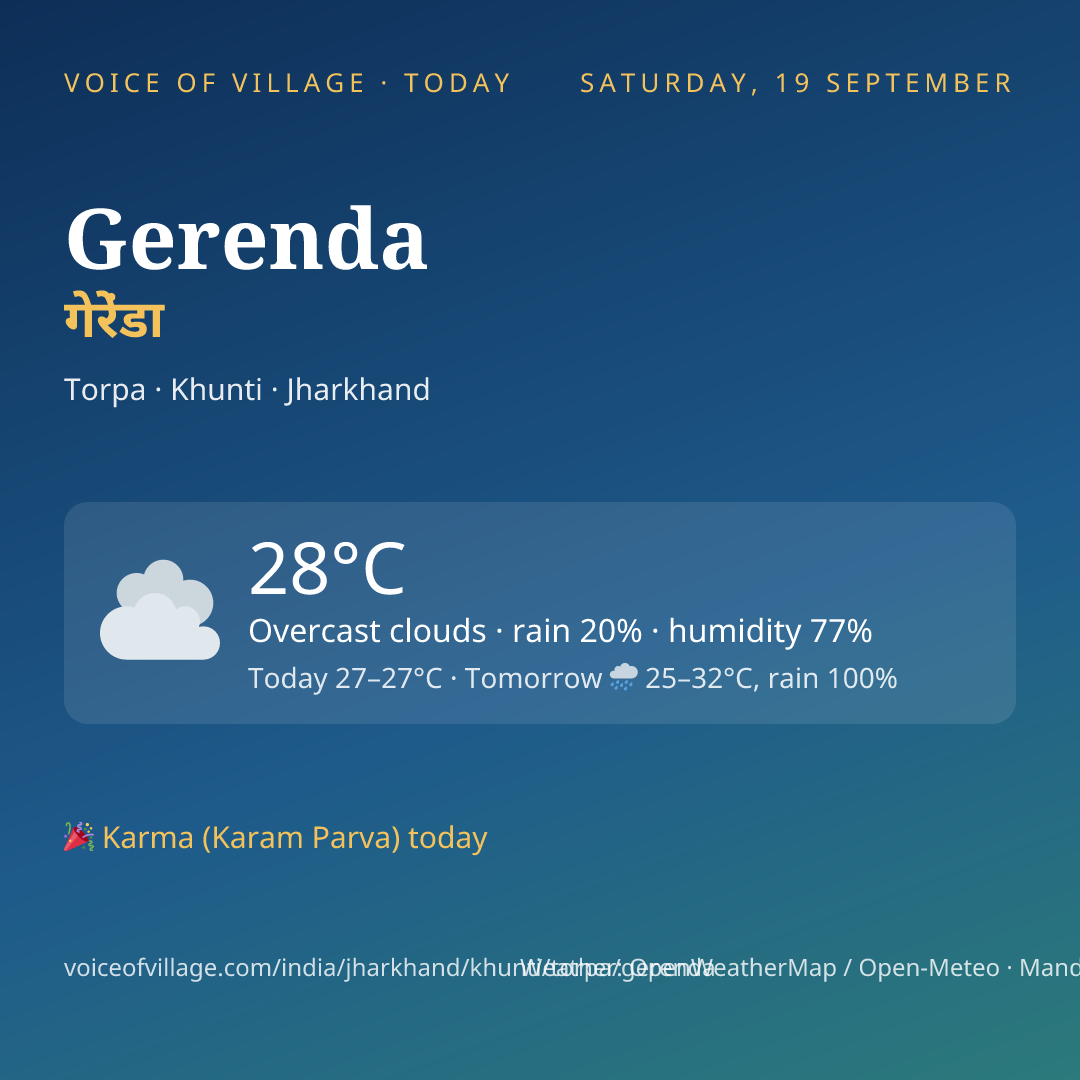 Gerenda today