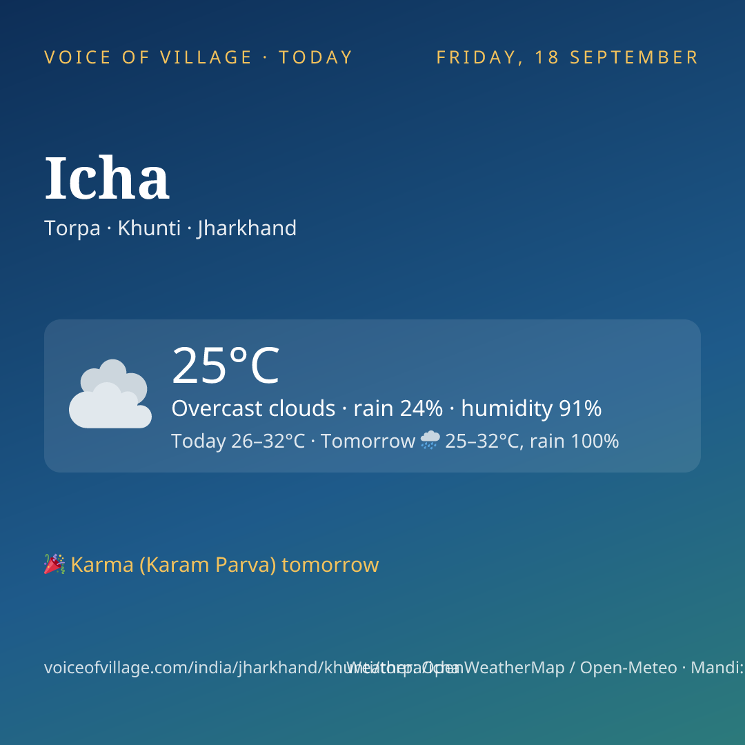 Icha today