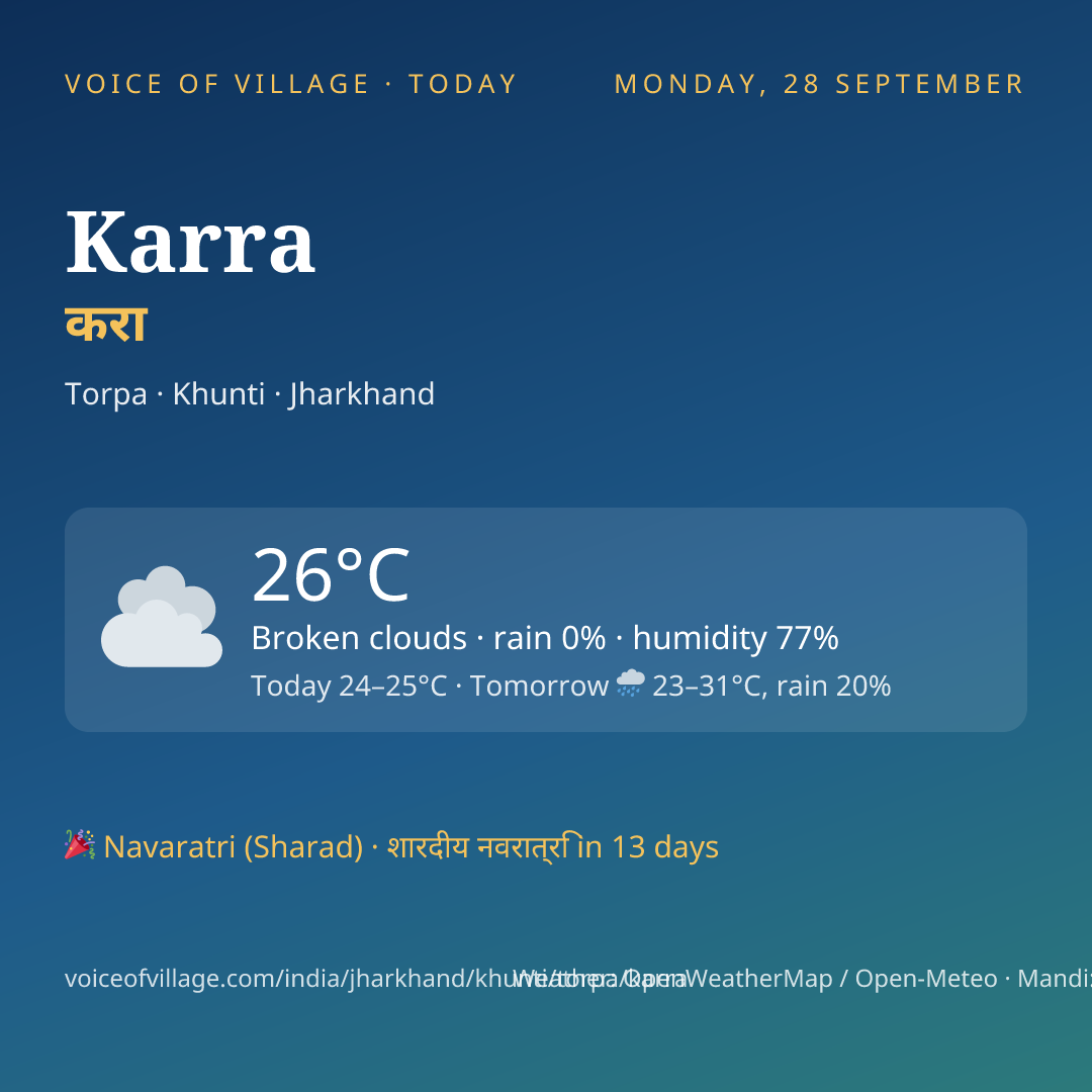 Karra today