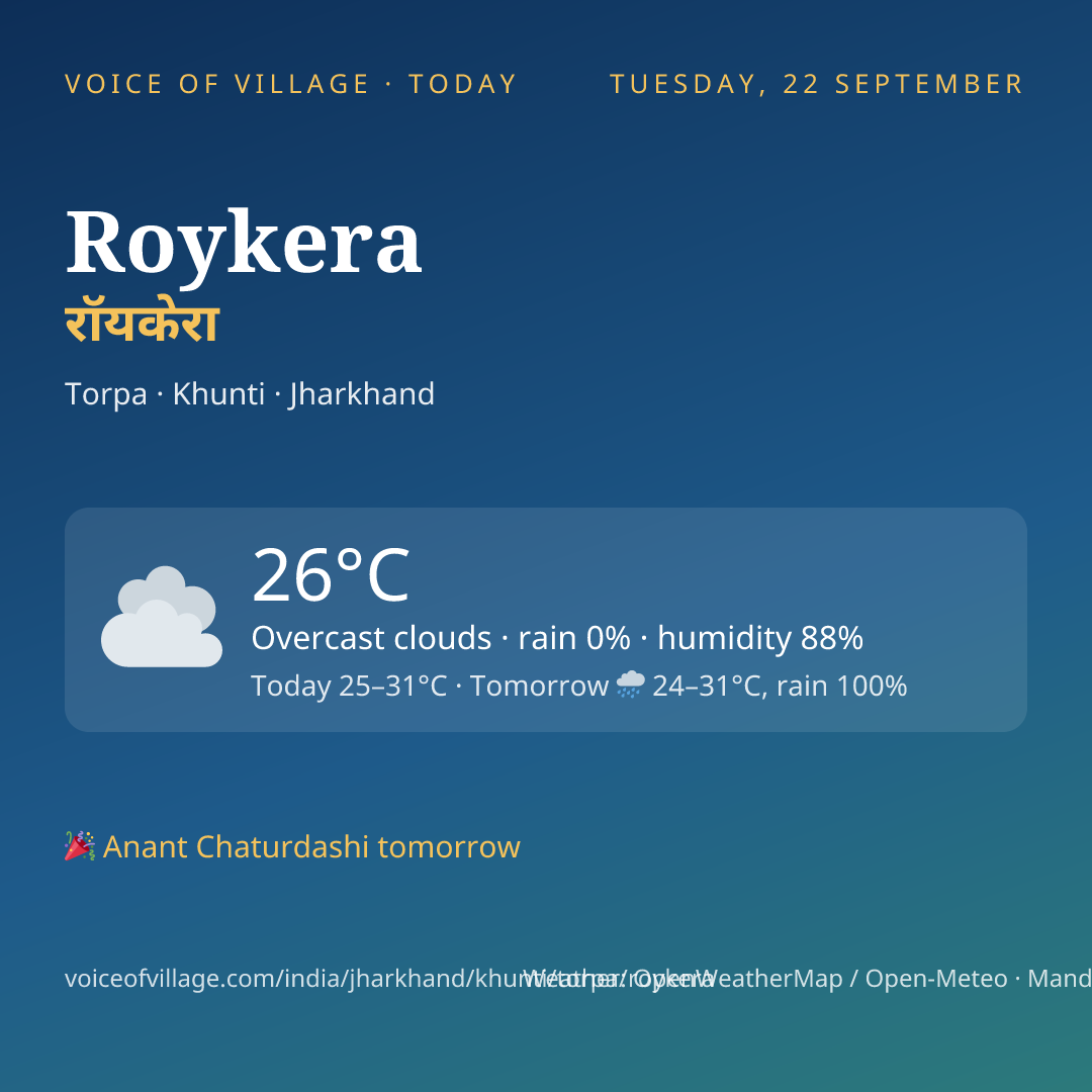 Roykera today