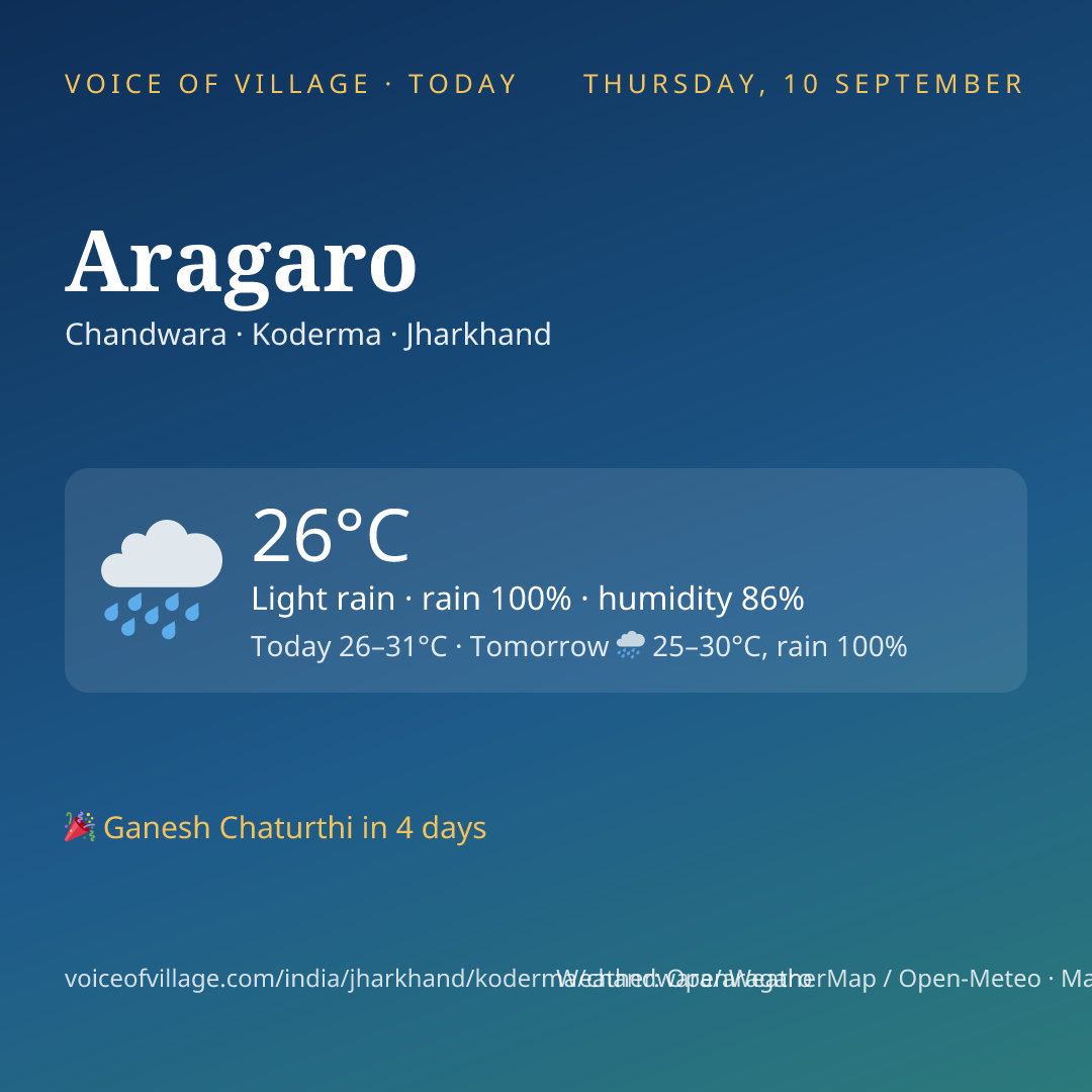 Aragaro today