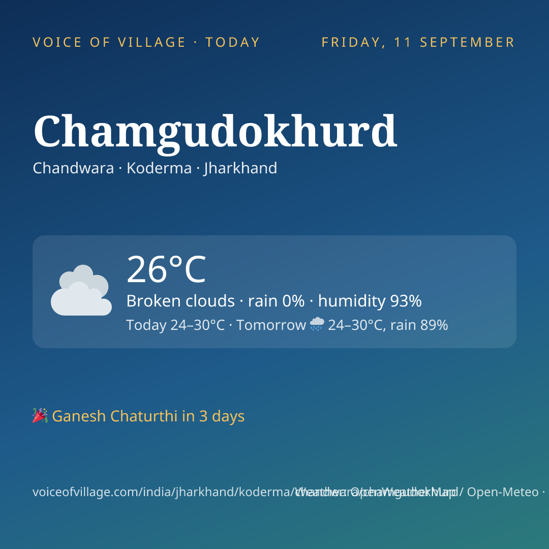 Chamgudokhurd today
