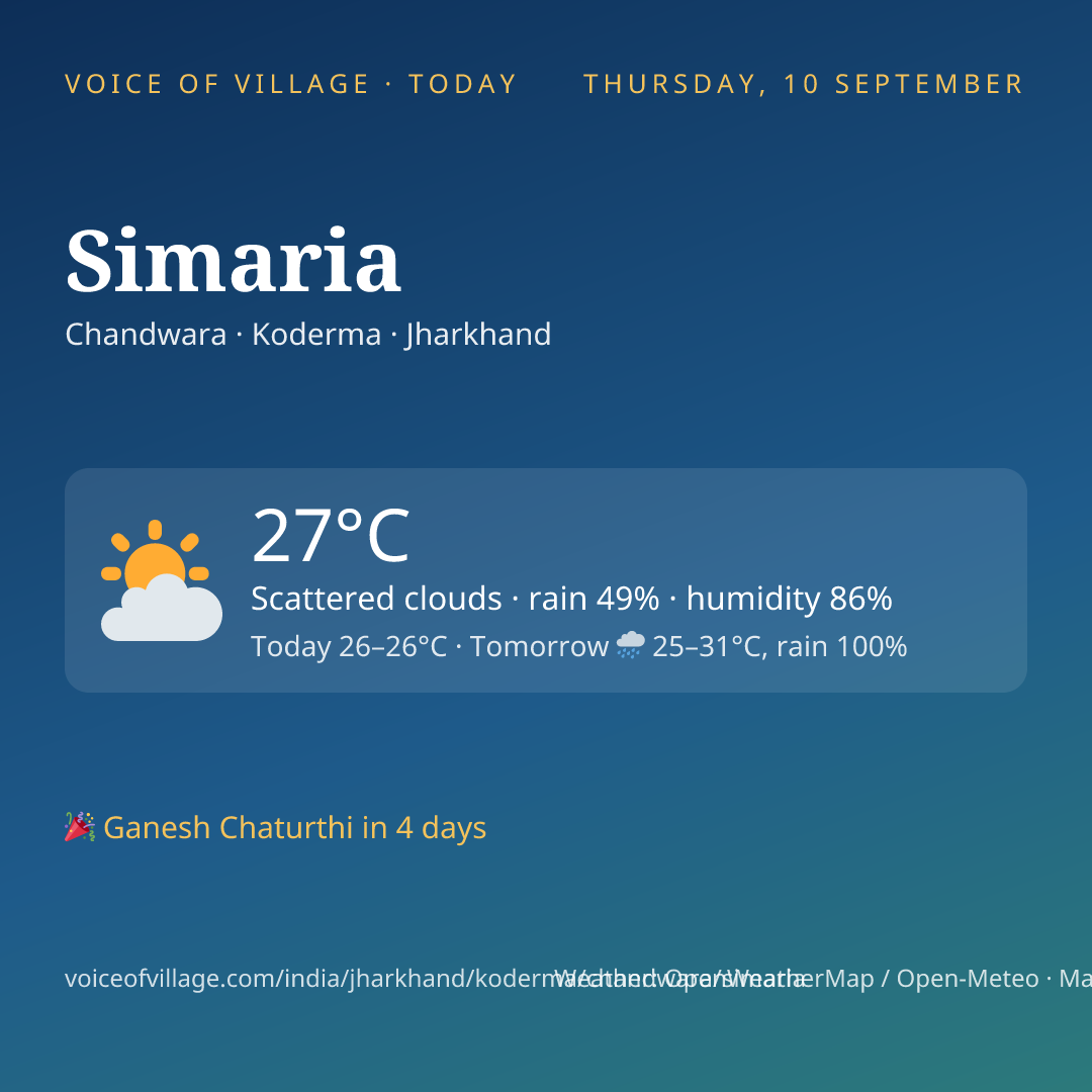 Simaria today
