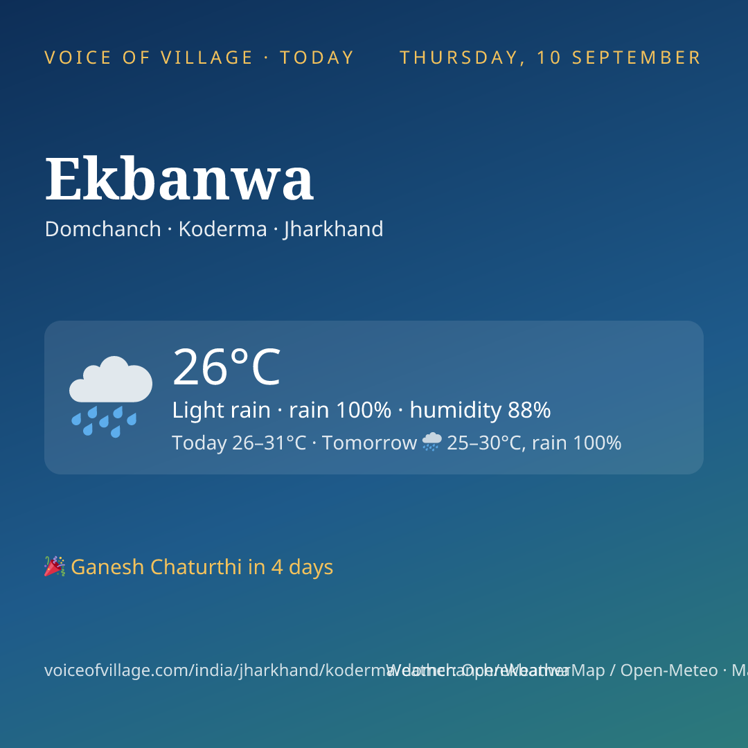 Ekbanwa today