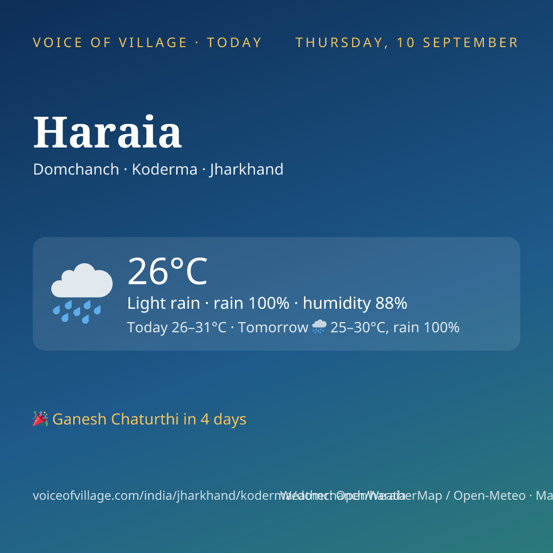 Haraia today