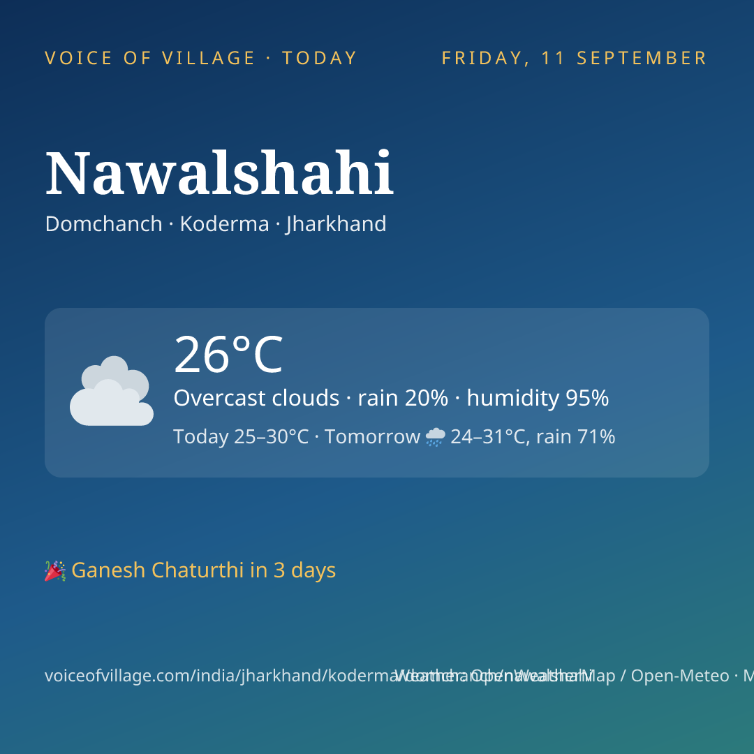 Nawalshahi today