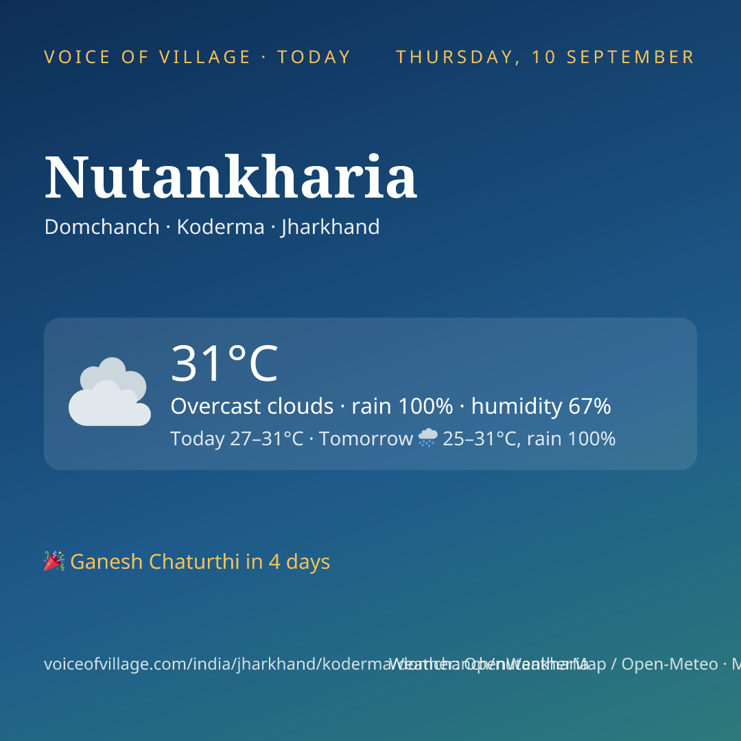 Nutankharia today