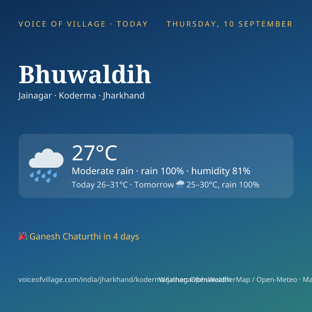 Bhuwaldih today