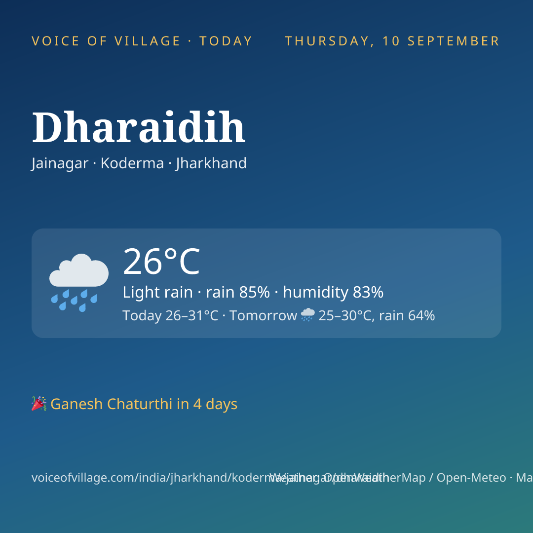 Dharaidih today