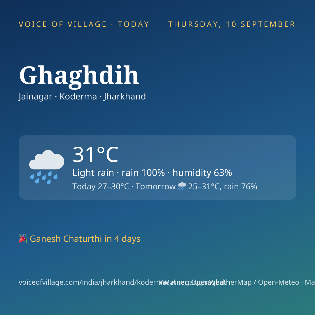 Ghaghdih today