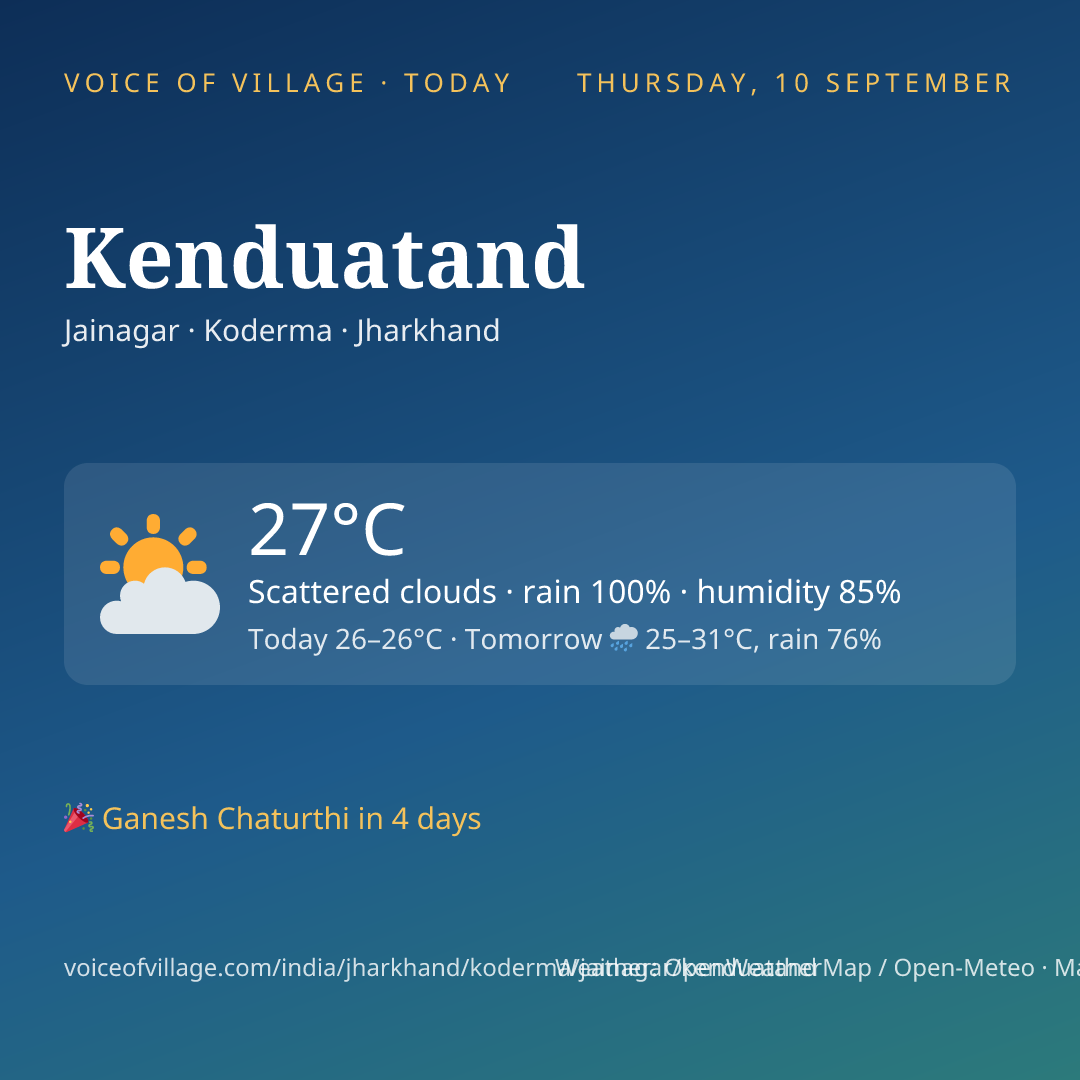 Kenduatand today