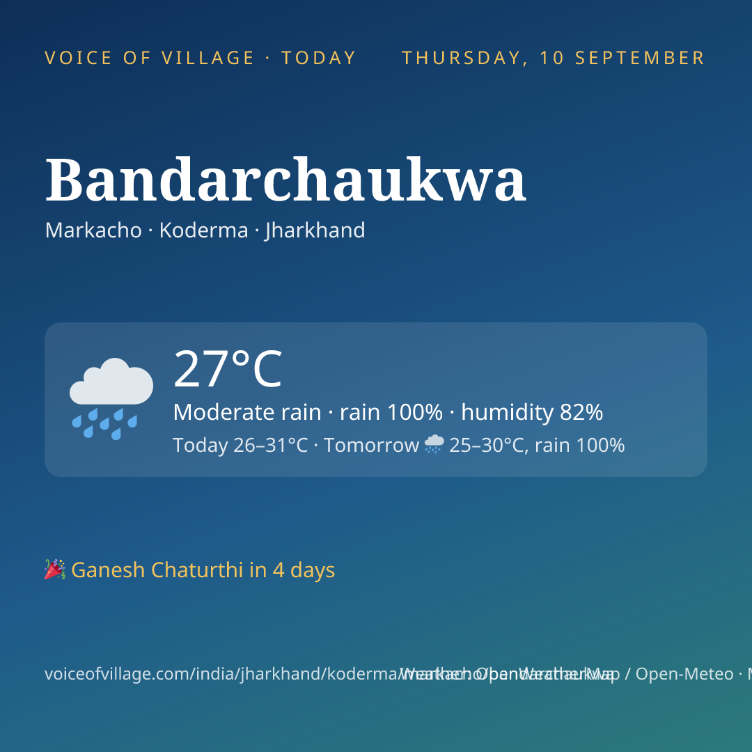 Bandarchaukwa today