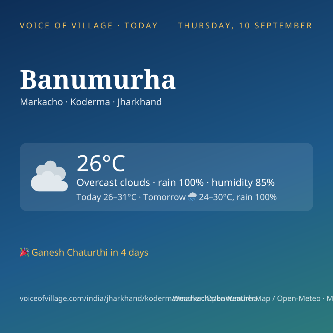 Banumurha today