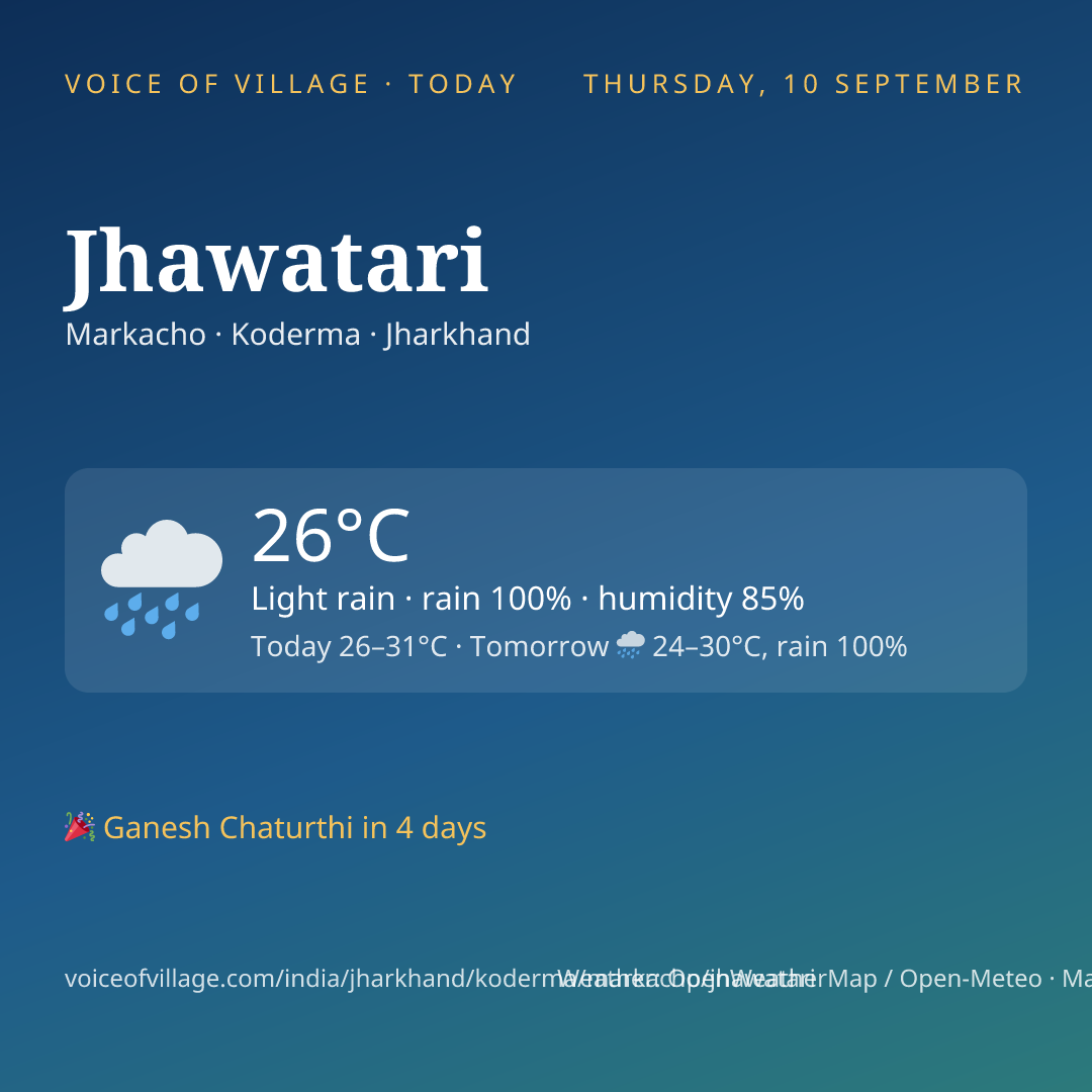 Jhawatari today