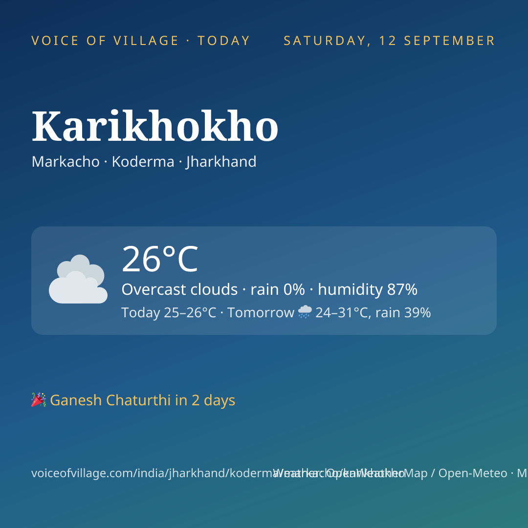 Karikhokho today