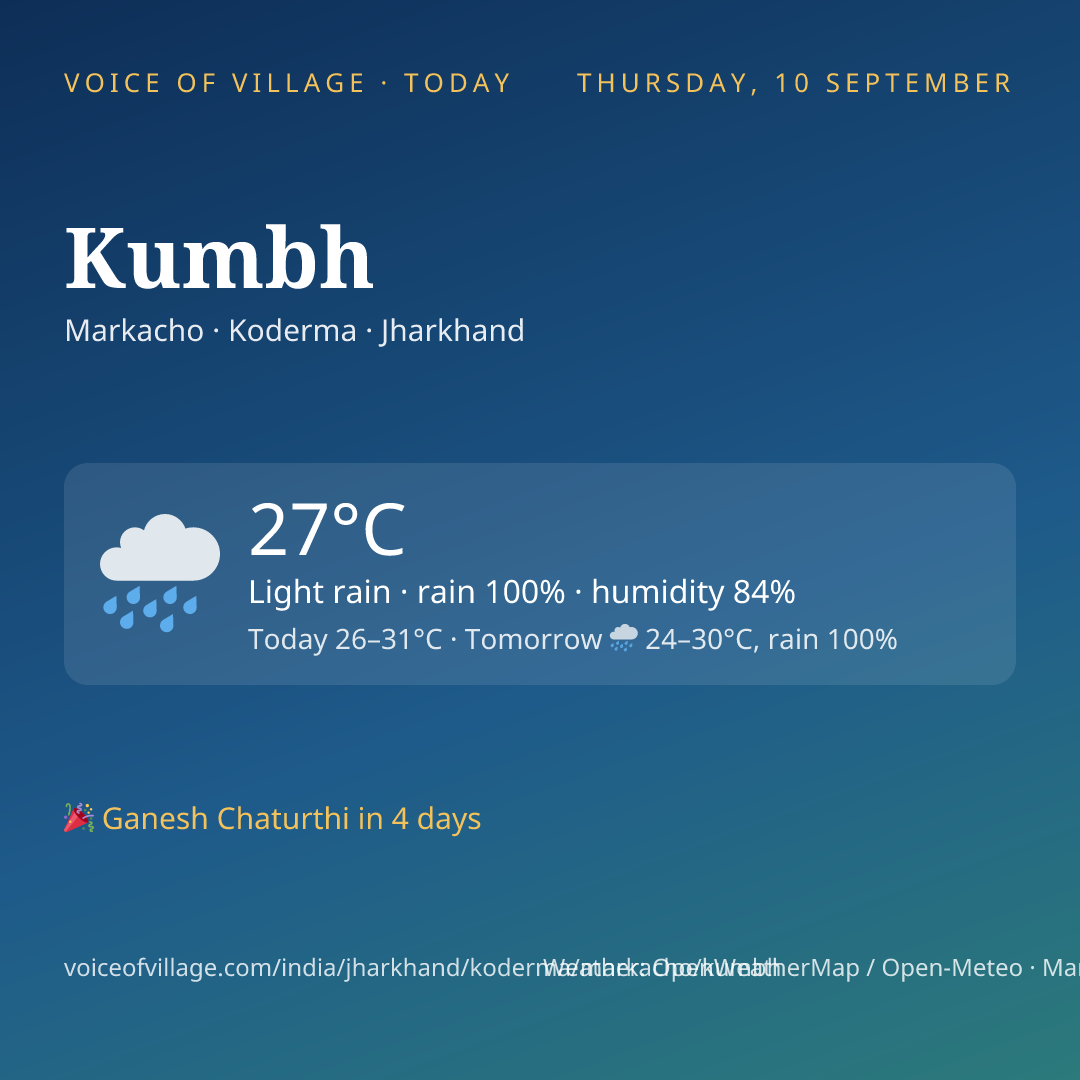 Kumbh today