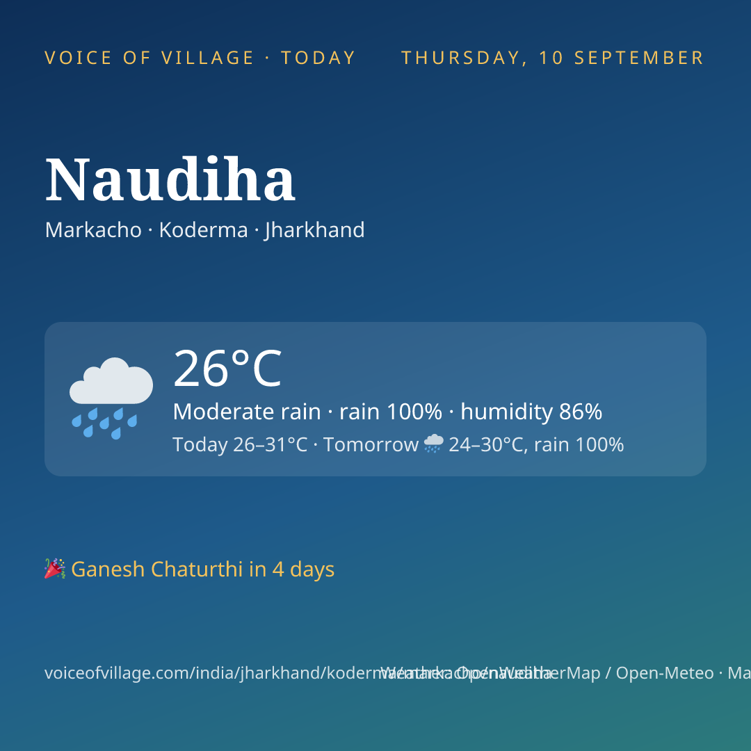 Naudiha today