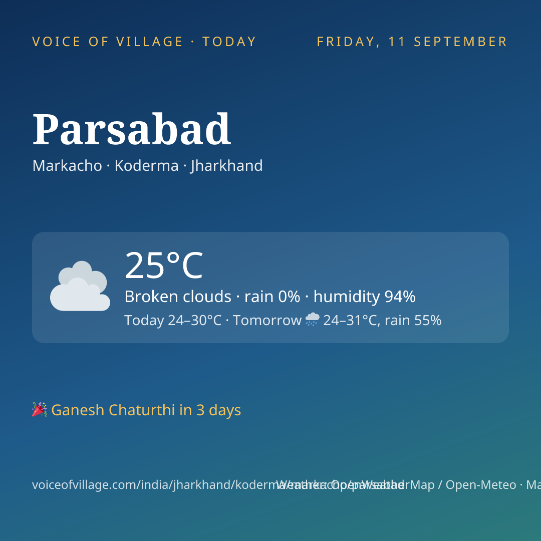 Parsabad today