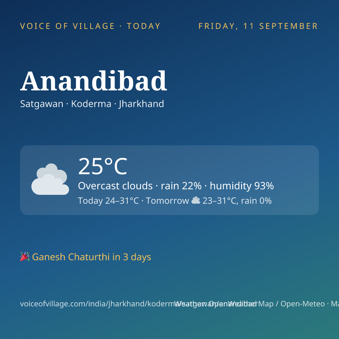 Anandibad today