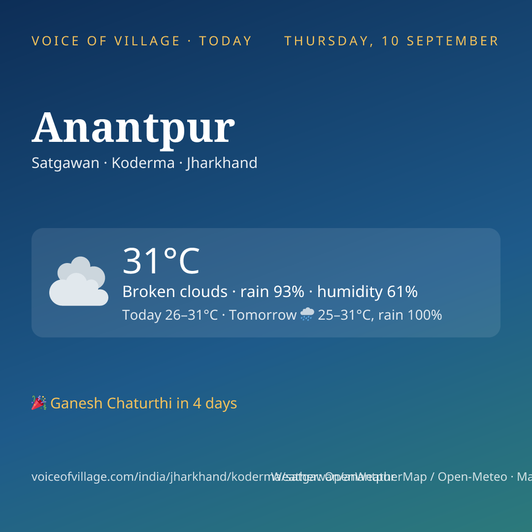 Anantpur today