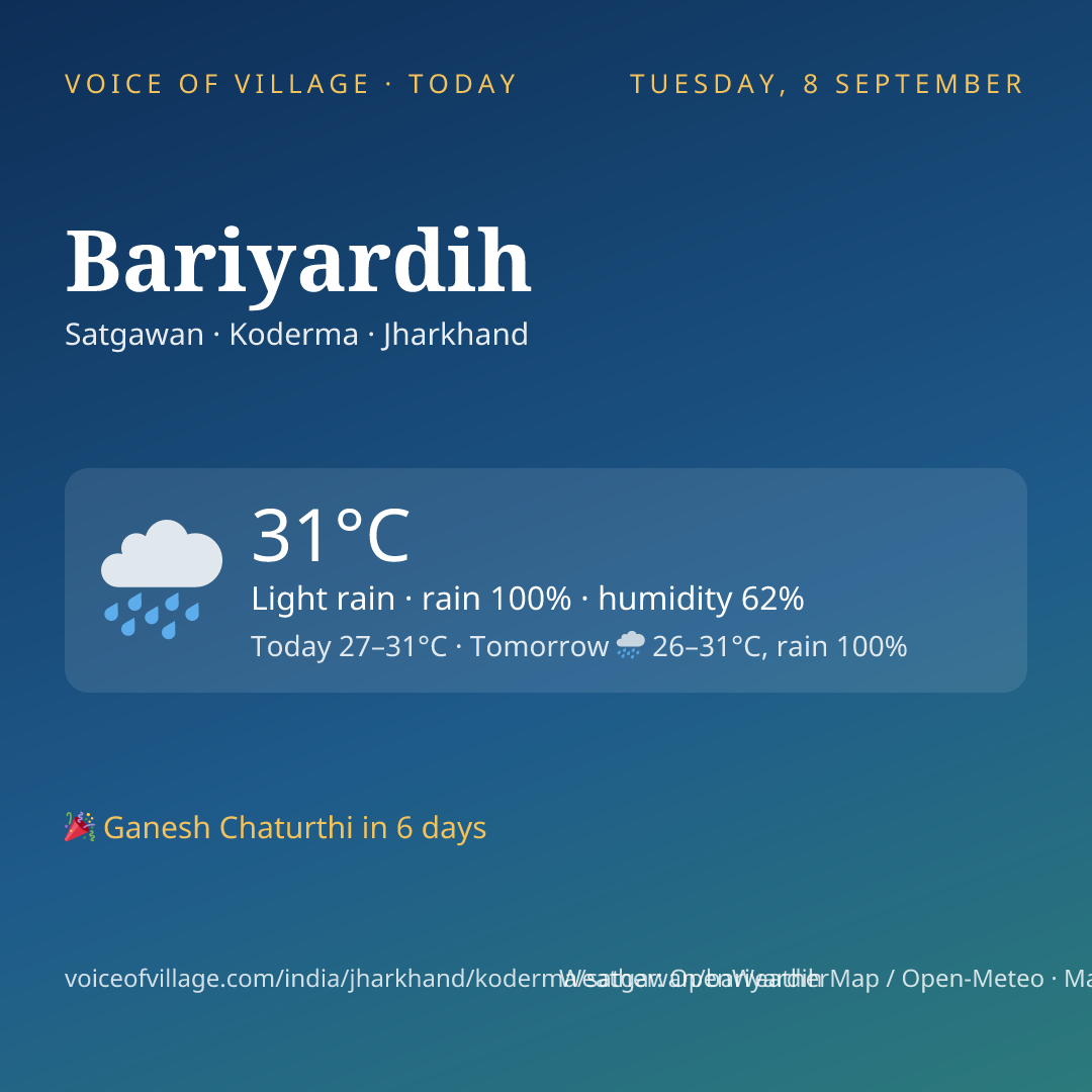 Bariyardih today