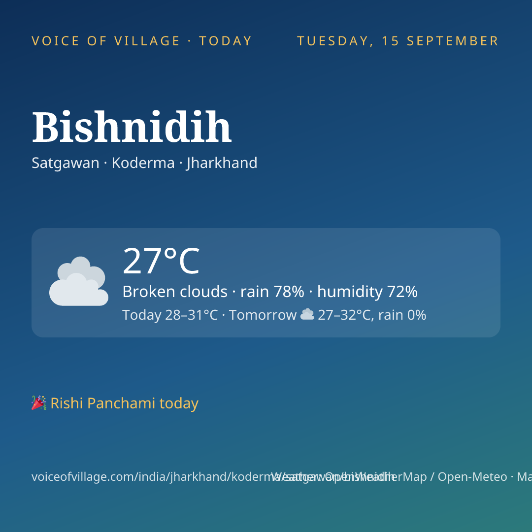 Bishnidih today