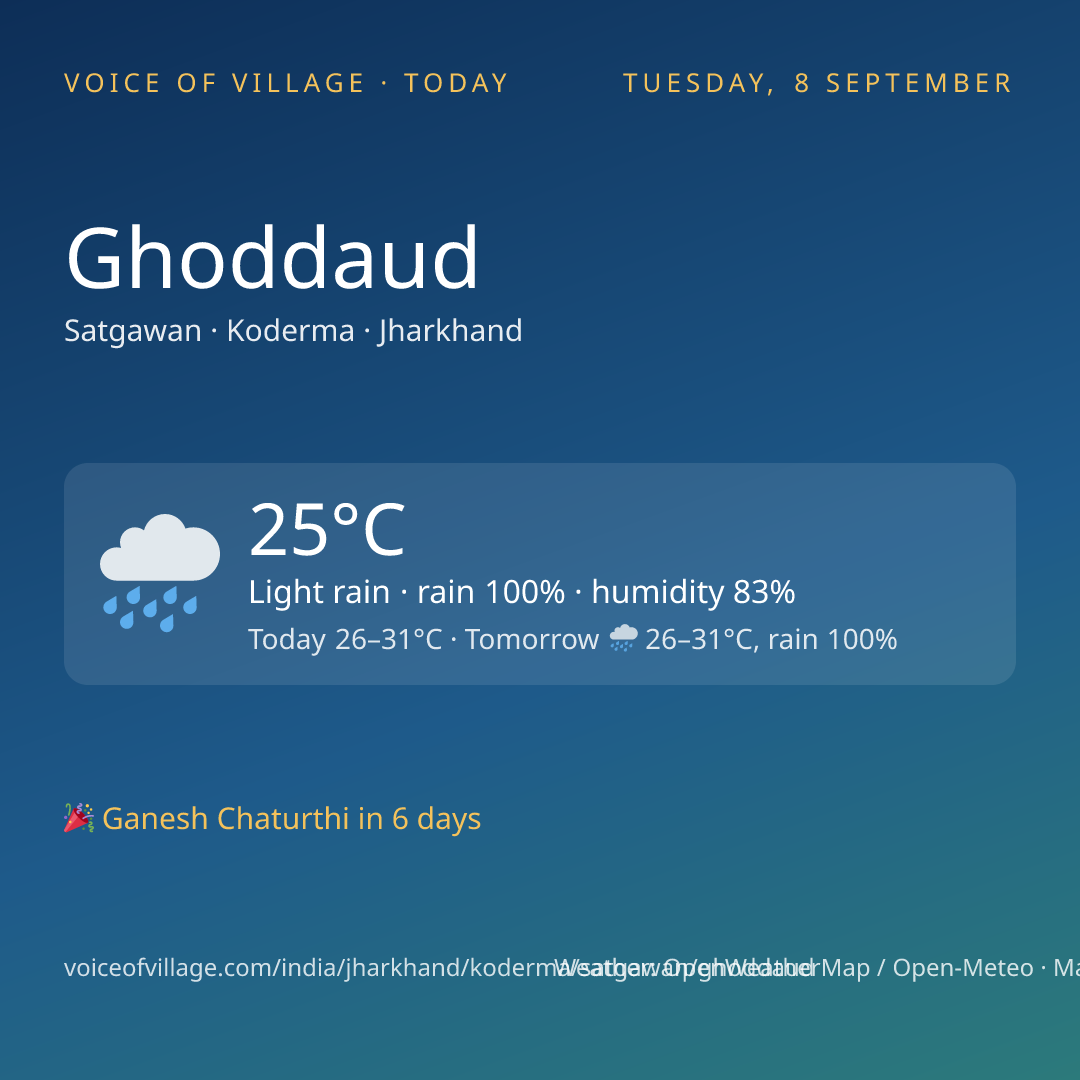 Ghoddaud today