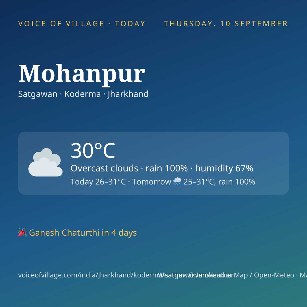 Mohanpur today
