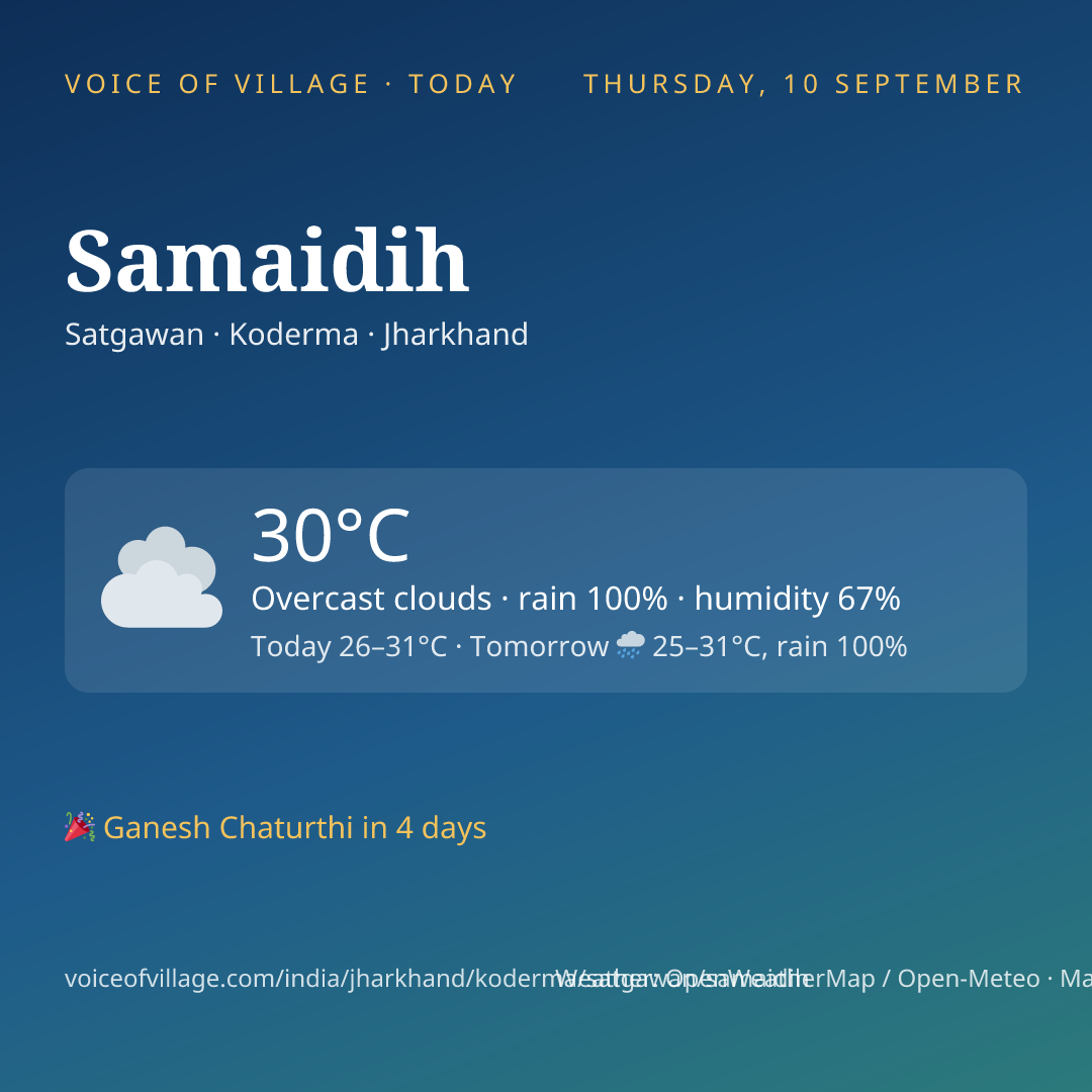 Samaidih today