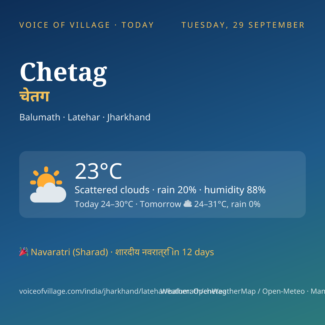 Chetag today
