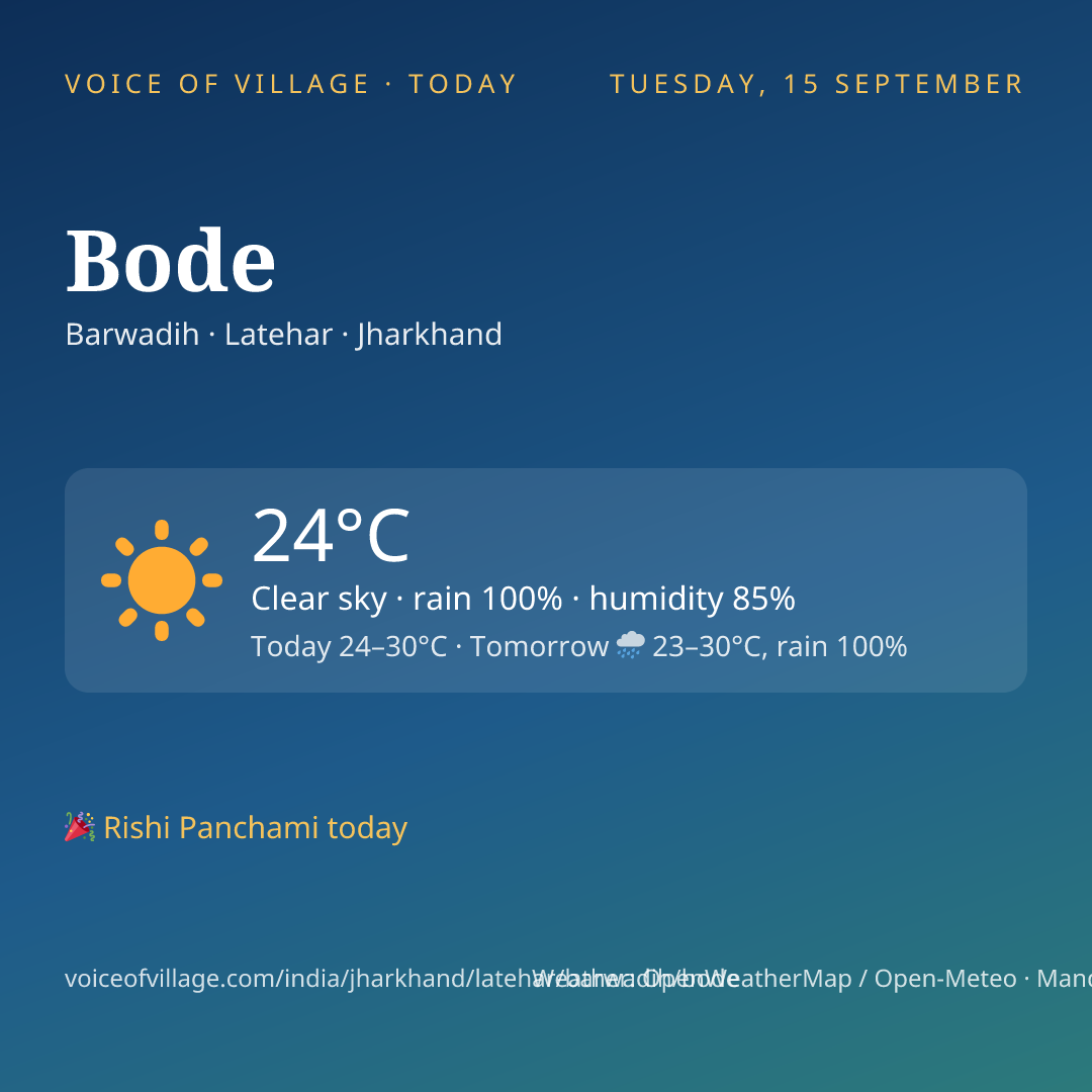 Bode today