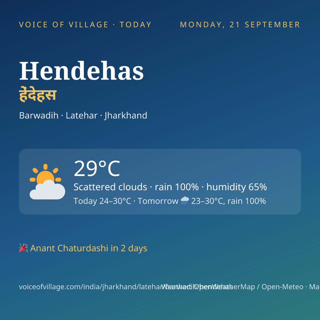 Hendehas today
