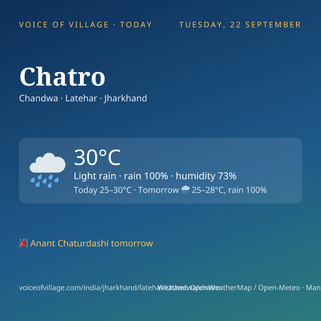 Chatro today