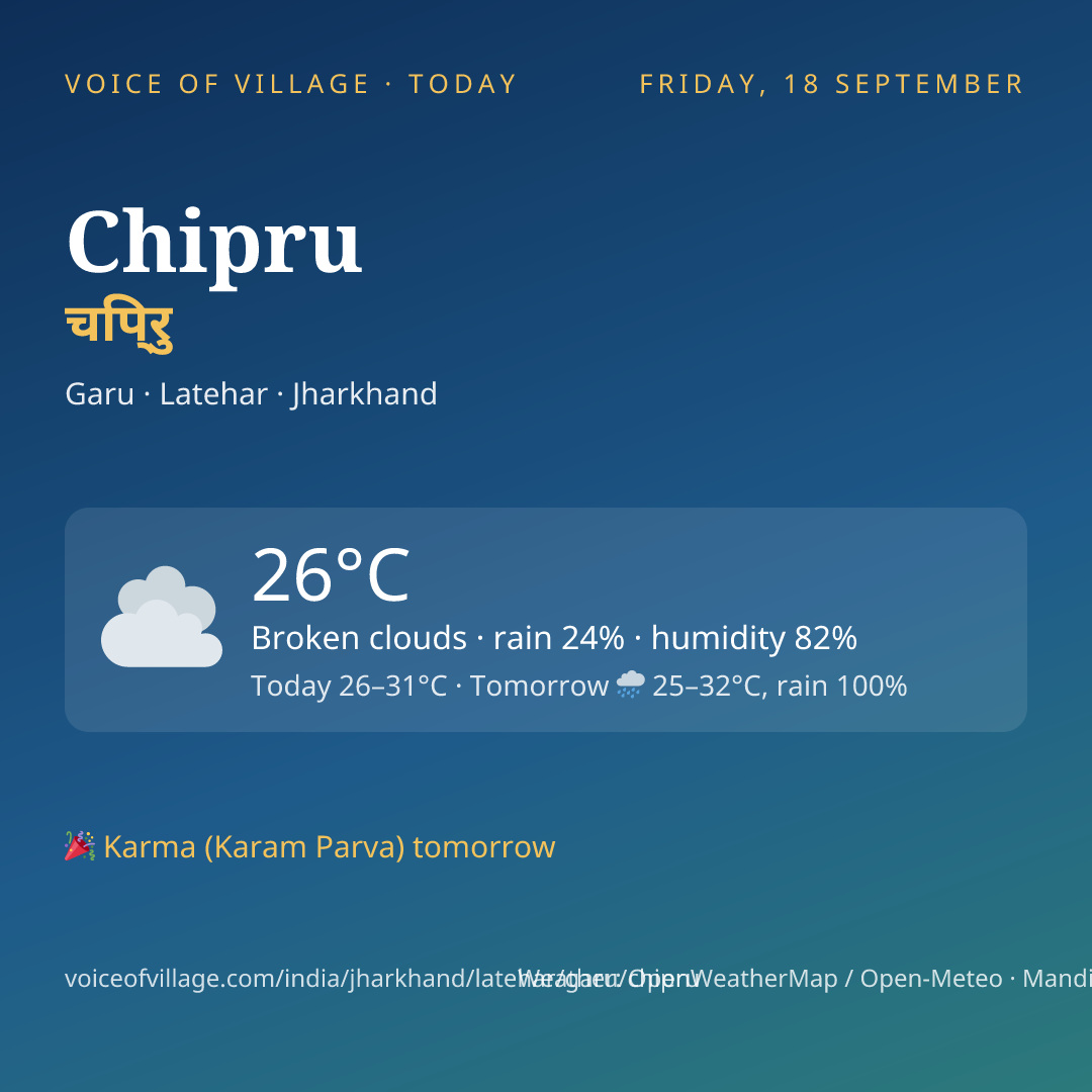 Chipru today