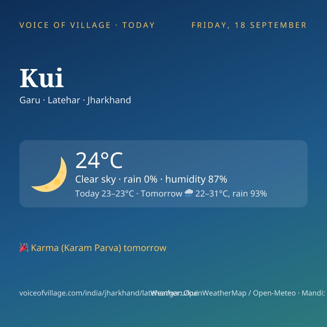 Kui today
